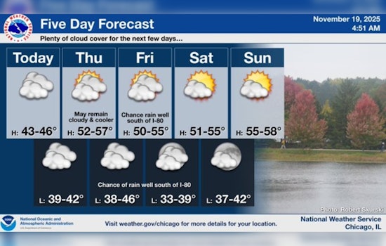 Chicago Weather Forecast: Cloudy Skies and Mild Temperatures Ahead