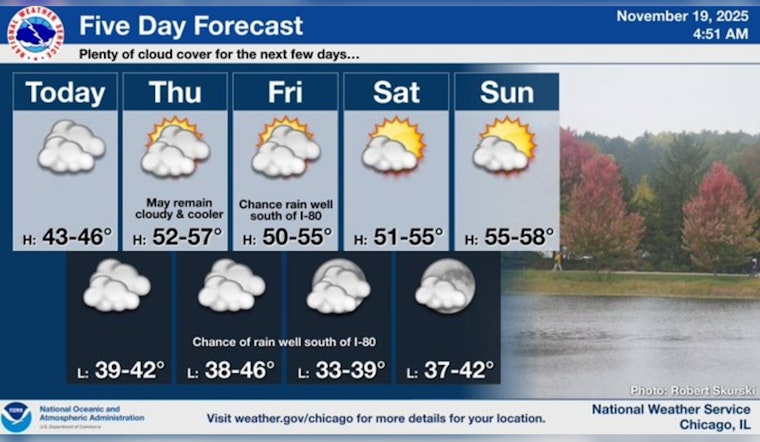 Chicago Weather Forecast: Cloudy Skies and Mild Temperatures Ahead