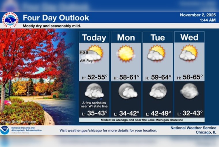 Chicago Weather Forecast: Week Ahead Brings Mix of Sun and Showers