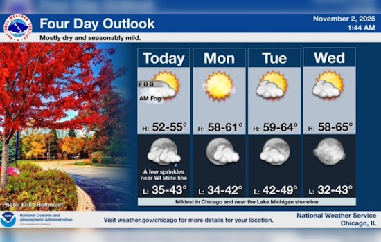 Chicago Weather Forecast: Week Ahead Brings Mix of Sun and Showers