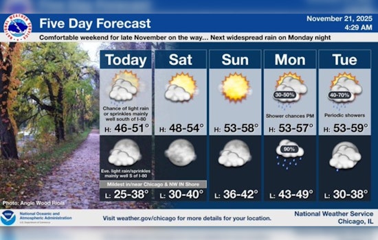 Chicago Weather Update: Cloudy Skies and a Chilly Thanksgiving Forecast