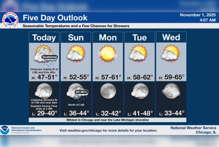 Chicago Weathers Scattered Showers Today; Warmer, Sunny Days Ahead