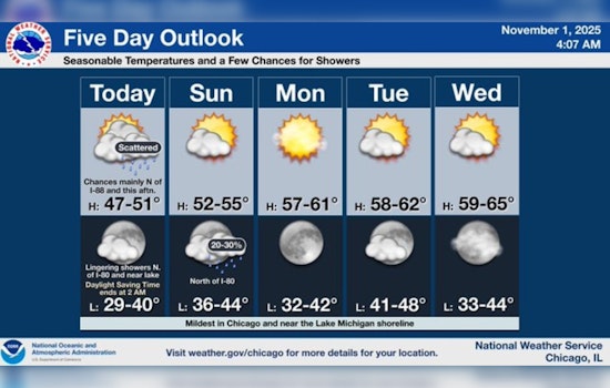 Chicago Weathers Scattered Showers Today; Warmer, Sunny Days Ahead