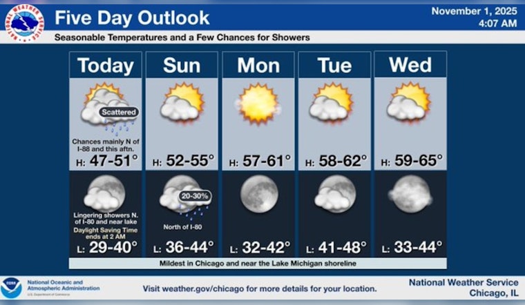Chicago Weathers Scattered Showers Today; Warmer, Sunny Days Ahead