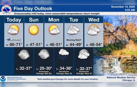 Chicagoans Revel in Unseasonably Warm November Weekend Before Seasonal Chill Returns