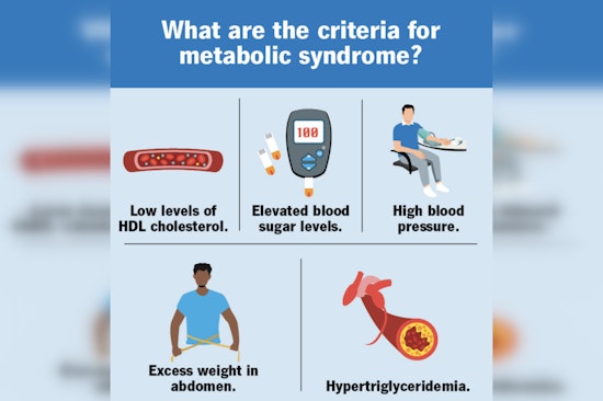 Jacksonville Wellness Newsletter Highlights Key Lifestyle Changes to Combat Metabolic Syndrome Risks