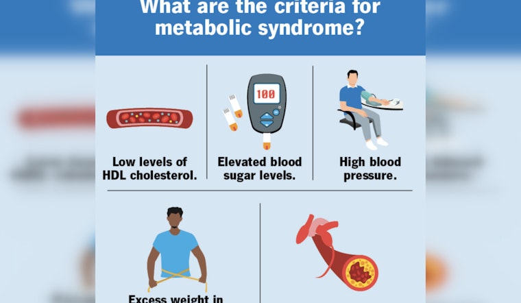 Jacksonville Wellness Newsletter Highlights Key Lifestyle Changes to Combat Metabolic Syndrome Risks