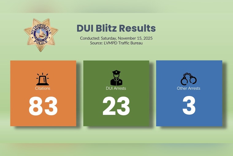 Las Vegas Police Report 23 DUI Arrests in Collaborative Enforcement Blitz Over Weekend