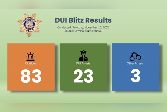 Las Vegas Police Report 23 DUI Arrests in Collaborative Enforcement Blitz Over Weekend