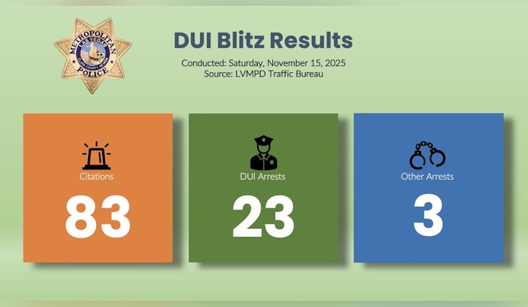 Las Vegas Police Report 23 DUI Arrests in Collaborative Enforcement Blitz Over Weekend