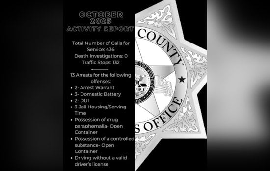 Lincoln County Sheriff's Office in Nevada Reports 436 Calls and 13 Arrests in October, Highlights Revenue from Inmate Housing
