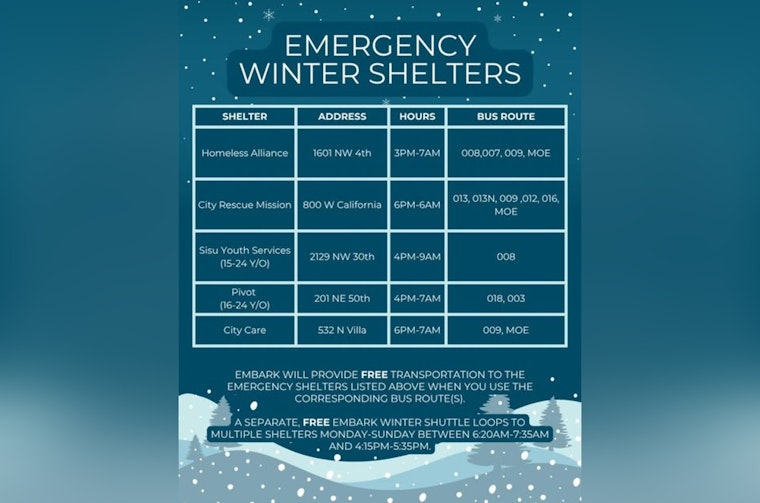 Oklahoma City Shelters Expand Capacity for Homeless During Freezing Temperatures