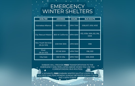 Oklahoma City Shelters Expand Capacity for Homeless During Freezing Temperatures