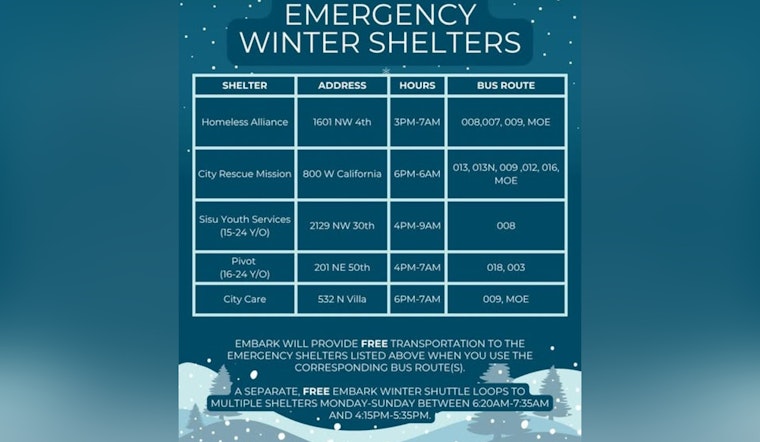 Oklahoma City Shelters Expand Capacity for Homeless During Freezing Temperatures