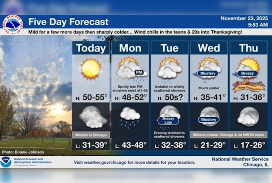 Warm Weekend Temps Surprise Chicago; Rain and Cooler Weather on the Horizon