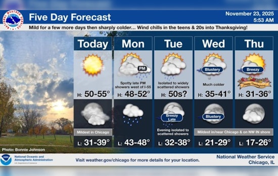 Warm Weekend Temps Surprise Chicago; Rain and Cooler Weather on the Horizon