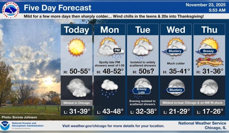 Warm Weekend Temps Surprise Chicago; Rain and Cooler Weather on the Horizon