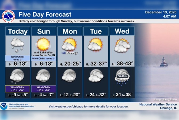 Arctic Blast Hits Chicago: Residents Face Subzero Wind Chills and Winter Weather Advisory
