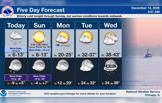 Arctic Blast Hits Chicago: Residents Face Subzero Wind Chills and Winter Weather Advisory