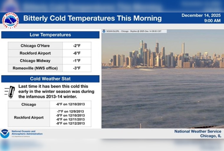Arctic Blast Sends Chicago Temps Plunging to -25 Wind Chill; City and Sports Fans Rally Against the Freeze