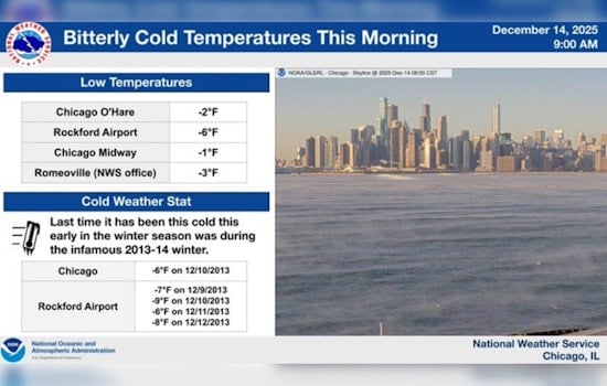Arctic Blast Sends Chicago Temps Plunging to -25 Wind Chill; City and Sports Fans Rally Against the Freeze