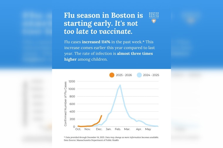 Boston Faces 114% Surge in Flu Cases as Officials Urge Vaccination Amid Early Onset and Rising ER Visits