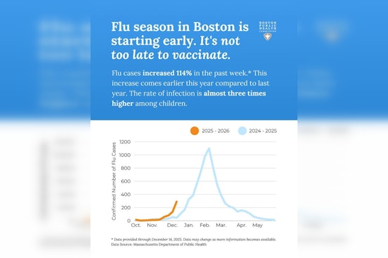 Boston Faces 114% Surge in Flu Cases as Officials Urge Vaccination Amid Early Onset and Rising ER Visits