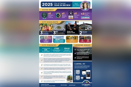 Carmel Celebrates Year of Progress with 2025 Review Highlighting Infrastructure and Community Achievements