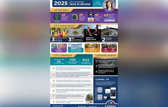 Carmel Celebrates Year of Progress with 2025 Review Highlighting Infrastructure and Community Achievements