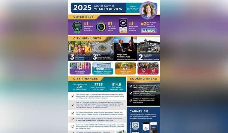 Carmel Celebrates Year of Progress with 2025 Review Highlighting Infrastructure and Community Achievements