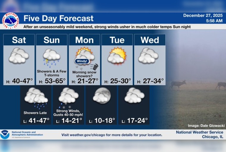 Chicago Airports Bustle Amid Diverse Weather Patterns as 2025 Travel Season Concludes