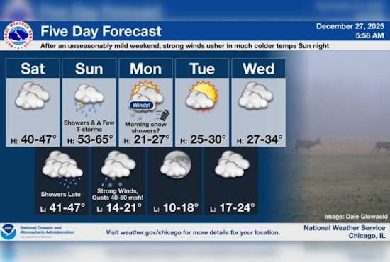Chicago Airports Bustle Amid Diverse Weather Patterns as 2025 Travel Season Concludes