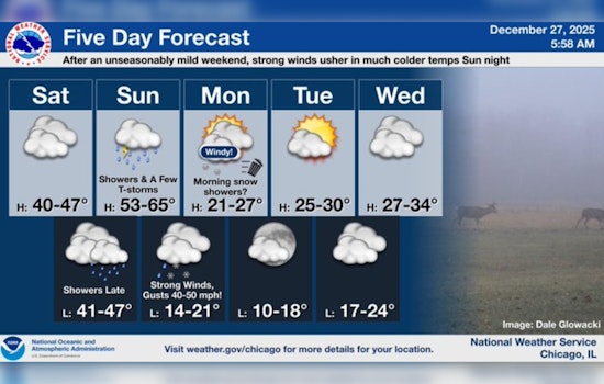 Chicago Airports Bustle Amid Diverse Weather Patterns as 2025 Travel Season Concludes