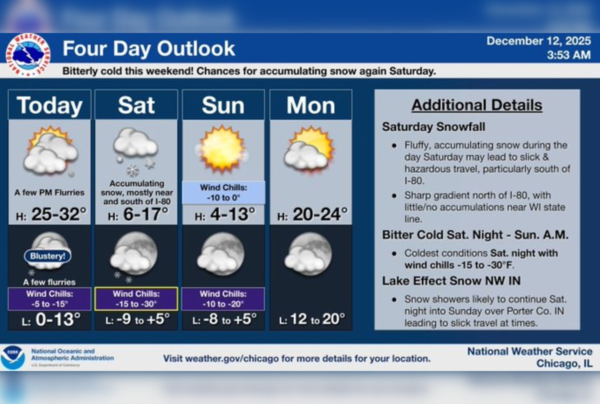 Chicago Alert: Brace for Subzero Weekend as Cold Snap Hits