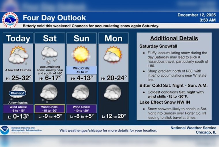 Chicago Alert: Brace for Subzero Weekend as Cold Snap Hits