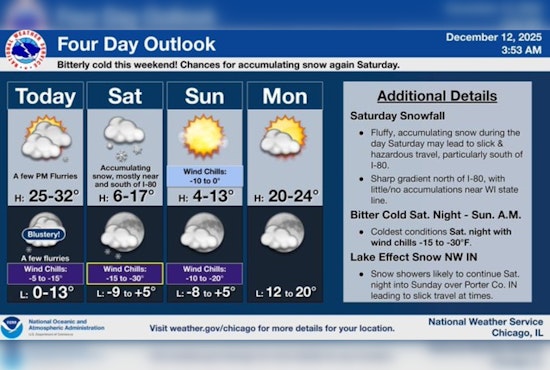Chicago Alert: Brace for Subzero Weekend as Cold Snap Hits