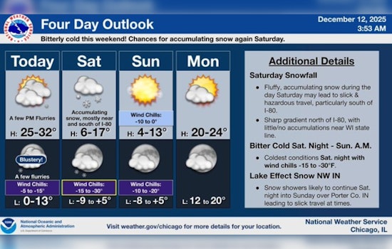 Chicago Alert: Brace for Subzero Weekend as Cold Snap Hits