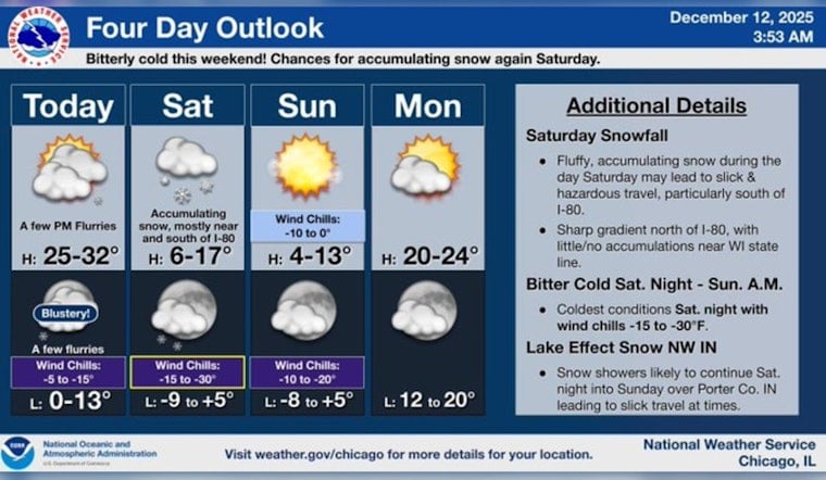Chicago Alert: Brace for Subzero Weekend as Cold Snap Hits