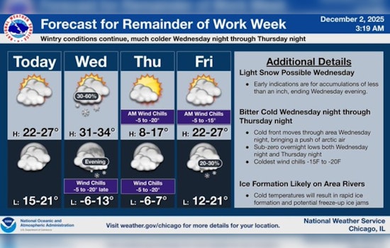 Chicago Battles Freezing Fog and Slick Roads Amid Frigid Temperatures and Sporadic Sunshine