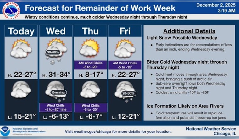 Chicago Battles Freezing Fog and Slick Roads Amid Frigid Temperatures and Sporadic Sunshine