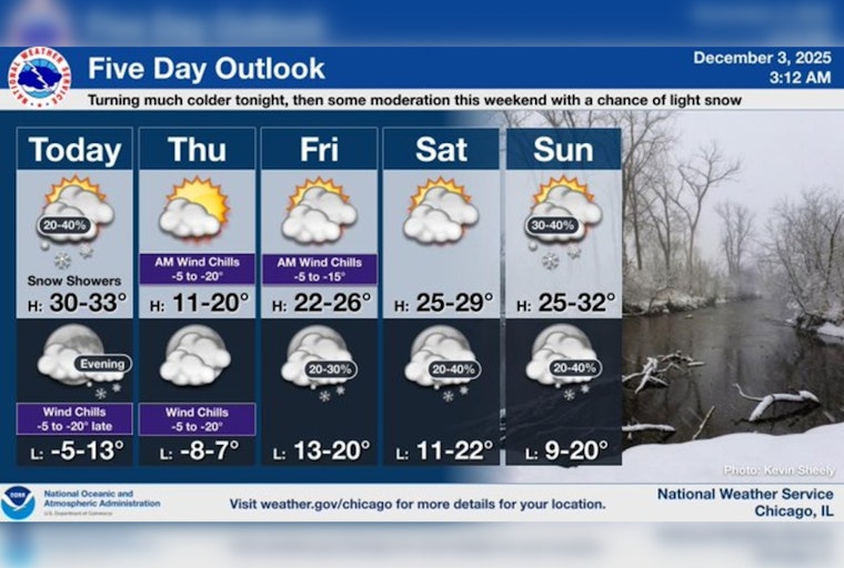 Chicago Braces for Arctic Blast as Temperatures Plunge Toward Zero, Wind Chills to Dip Below -10 Degrees