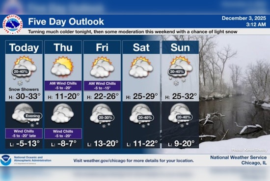 Chicago Braces for Arctic Blast as Temperatures Plunge Toward Zero, Wind Chills to Dip Below -10 Degrees