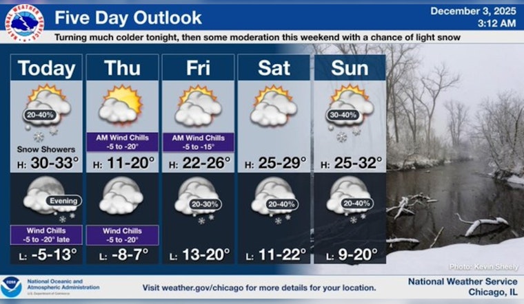 Chicago Braces for Arctic Blast as Temperatures Plunge Toward Zero, Wind Chills to Dip Below -10 Degrees