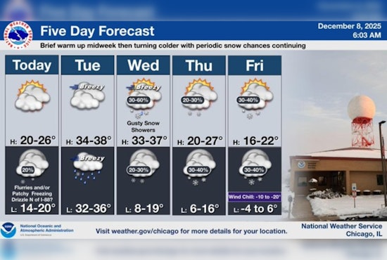 Chicago Braces for Chilly Week Ahead with Mix of Clouds, Snow, and Rising Temperatures