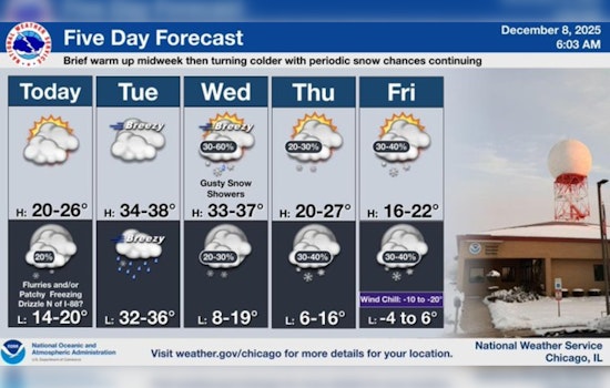 Chicago Braces for Chilly Week Ahead with Mix of Clouds, Snow, and Rising Temperatures