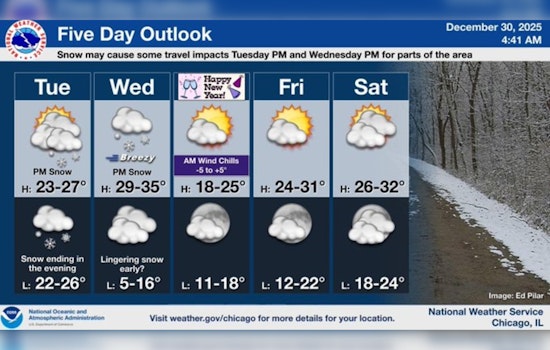 Chicago Braces for More Snow and Biting Wind Chills as New Year Approaches