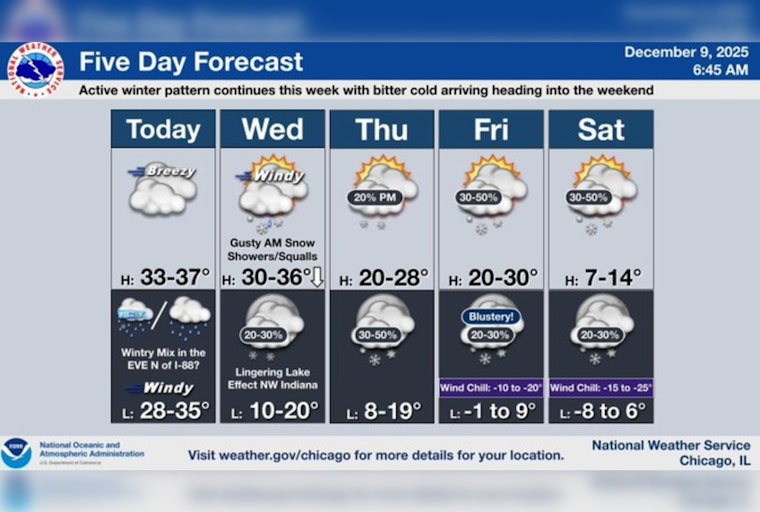 Chicago Braces for Winter Weather: Rain, Snow, and Icy Commutes on the Horizon