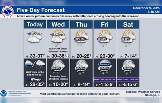 Chicago Braces for Winter Weather: Rain, Snow, and Icy Commutes on the Horizon