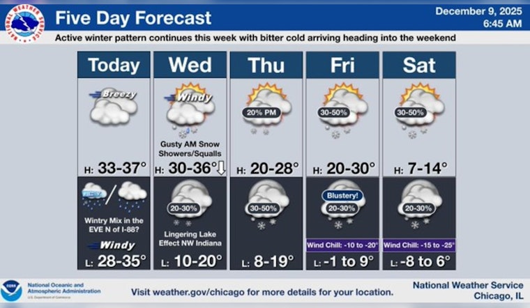 Chicago Braces for Winter Weather: Rain, Snow, and Icy Commutes on the Horizon