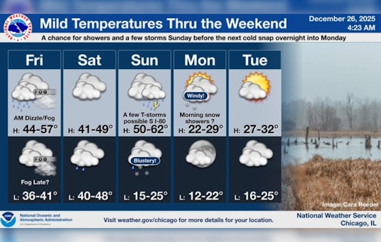 Chicago Faces Fog Advisory and Impending Temperature Plunge as New Year Approaches